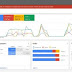 Google Adwords Optimierung - SEA - Beratung ✭ Michael Thiele