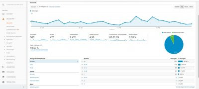 Google Analytics zur Webanalyse | SEO - Consulting - Michael Thiele