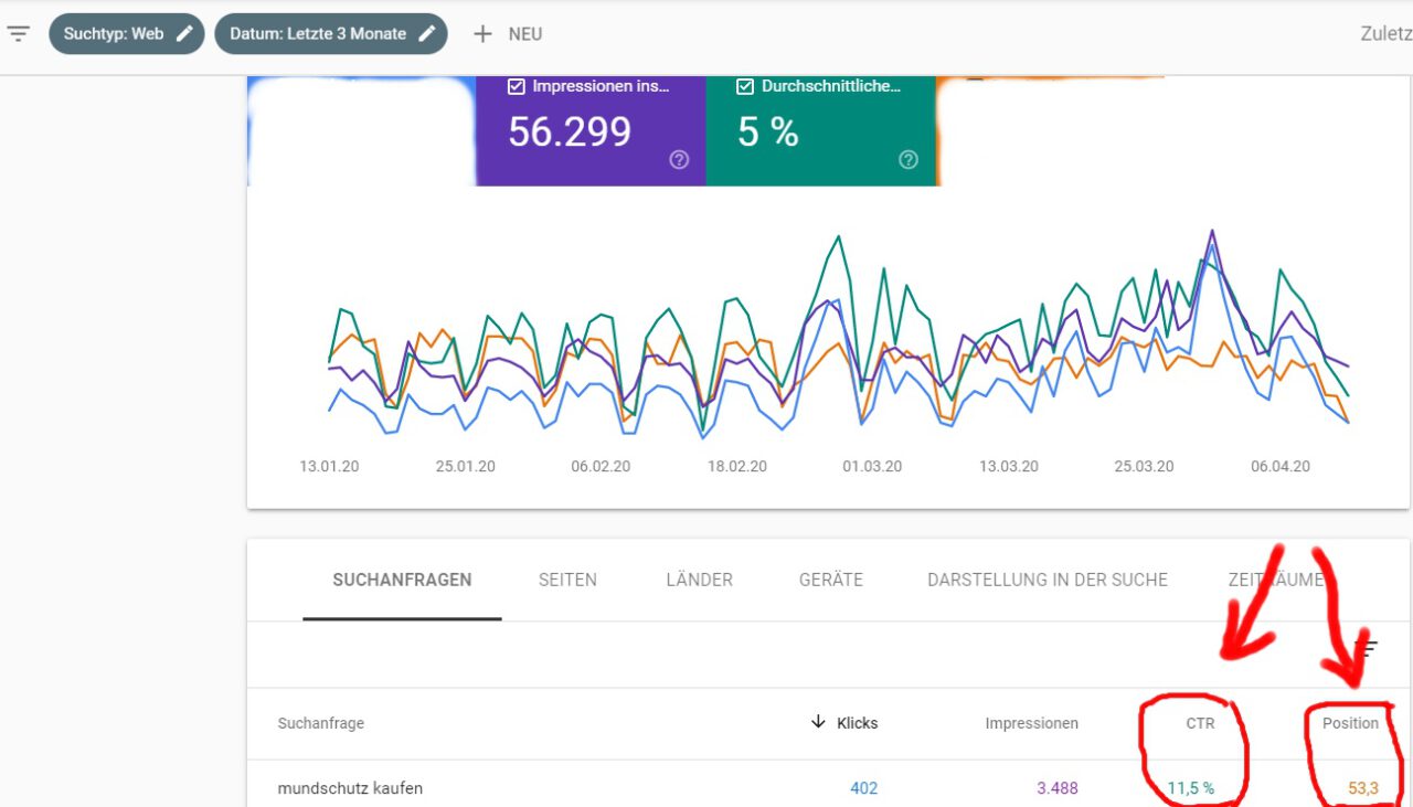 Googlesuche - Ergebnis Position / Klickraten zu Mundschutz kaufen